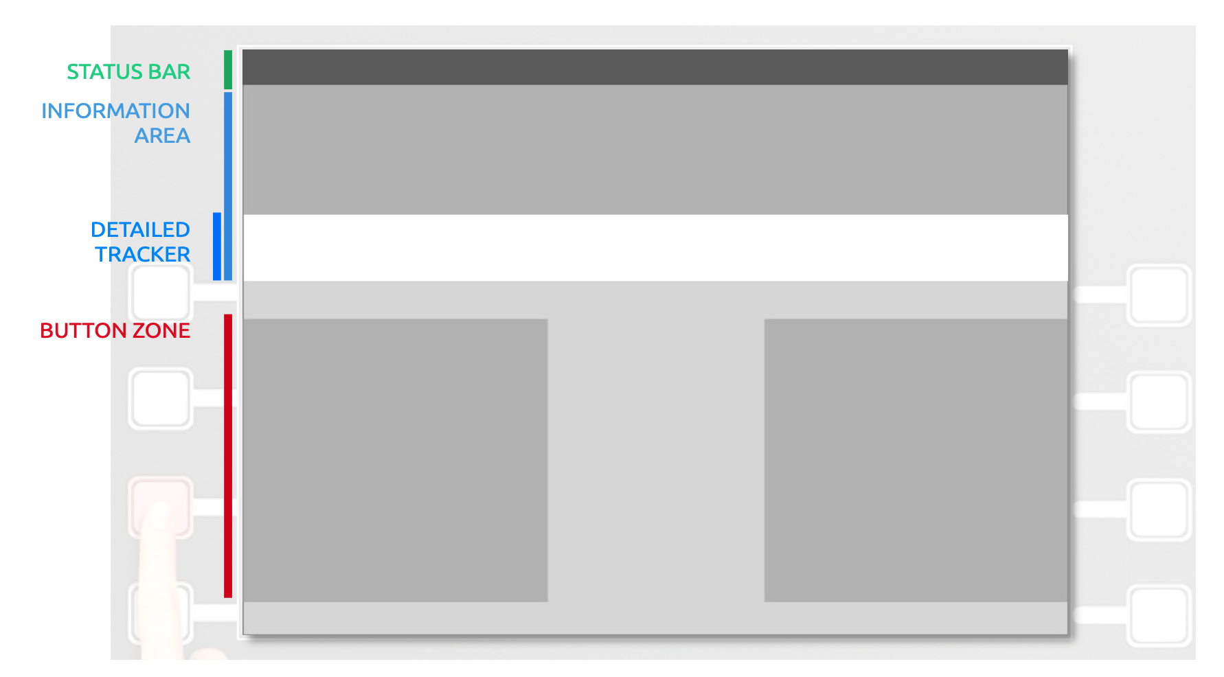 The four-block ATM screen architecture: Status Bar, Information Area, Detailed Tracker, Button Zone