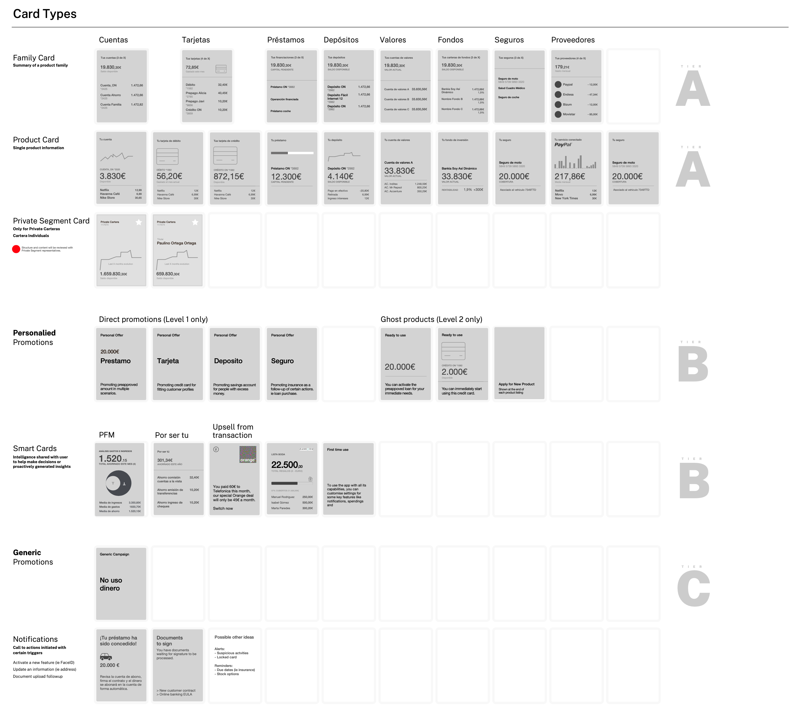 Cards canvas grid showing summary and detail cards across product types