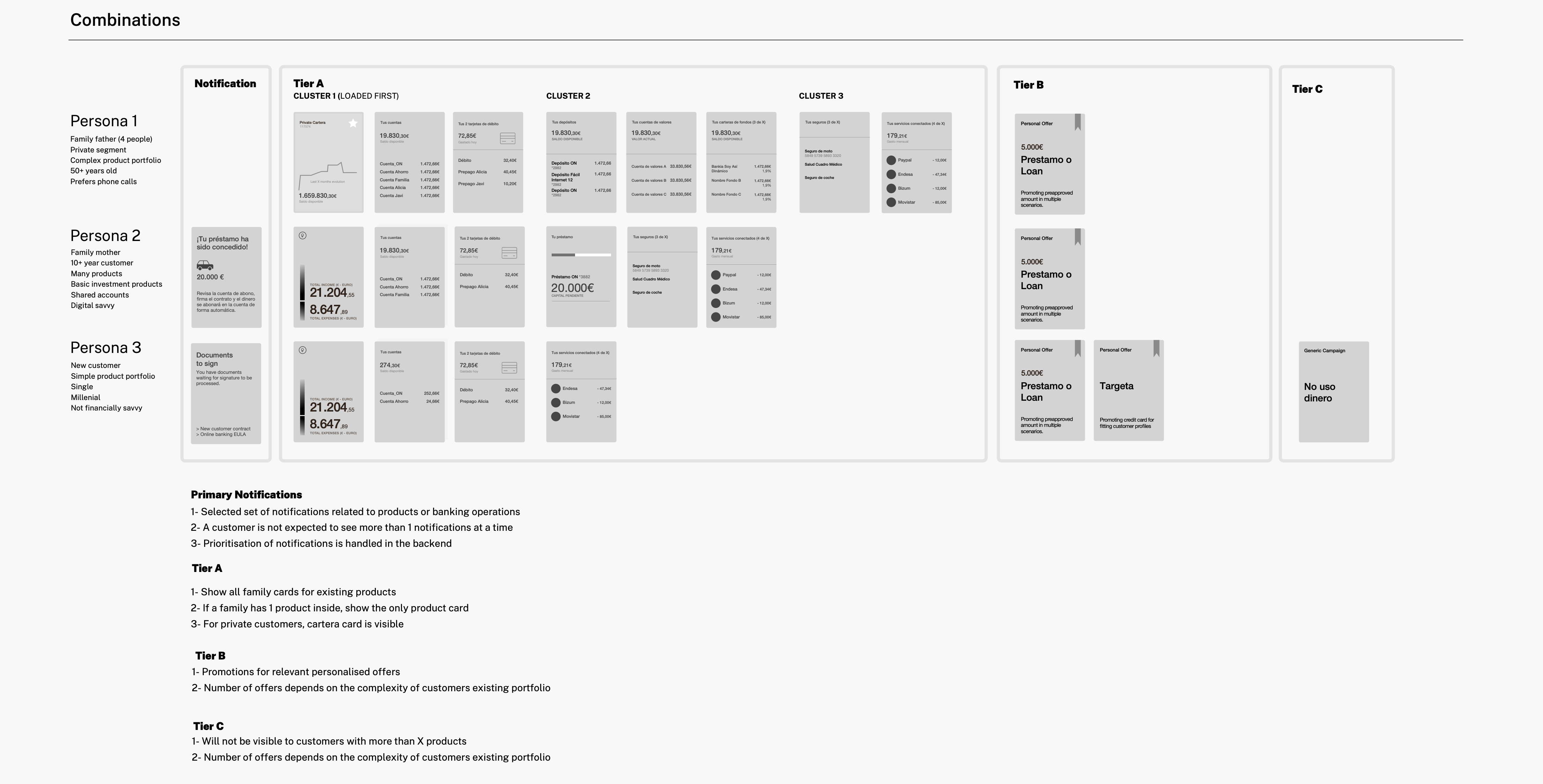 The Deck — tiered longlist of all possible cards organised by family