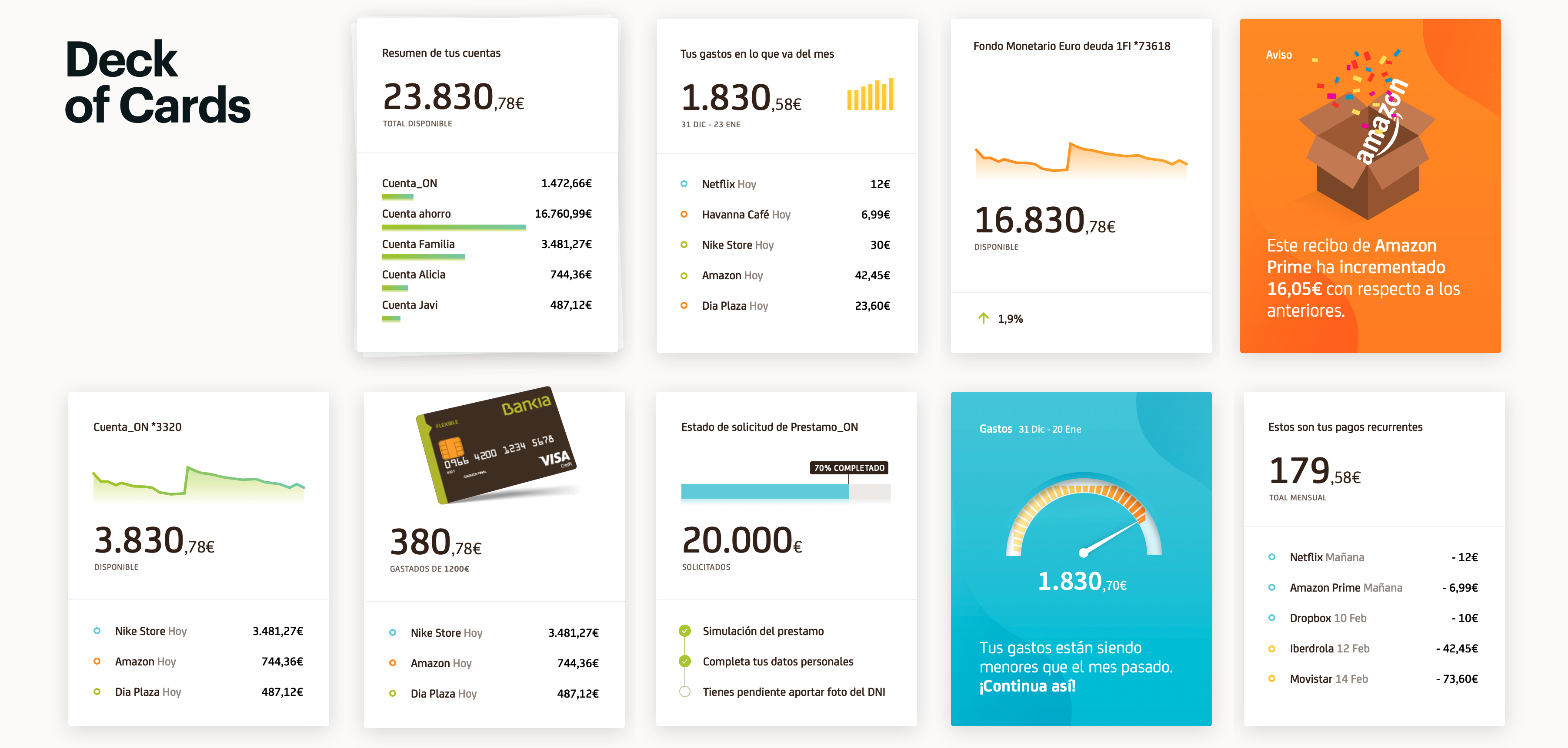 The Hand — per-user card combinations varying by portfolio complexity and segment
