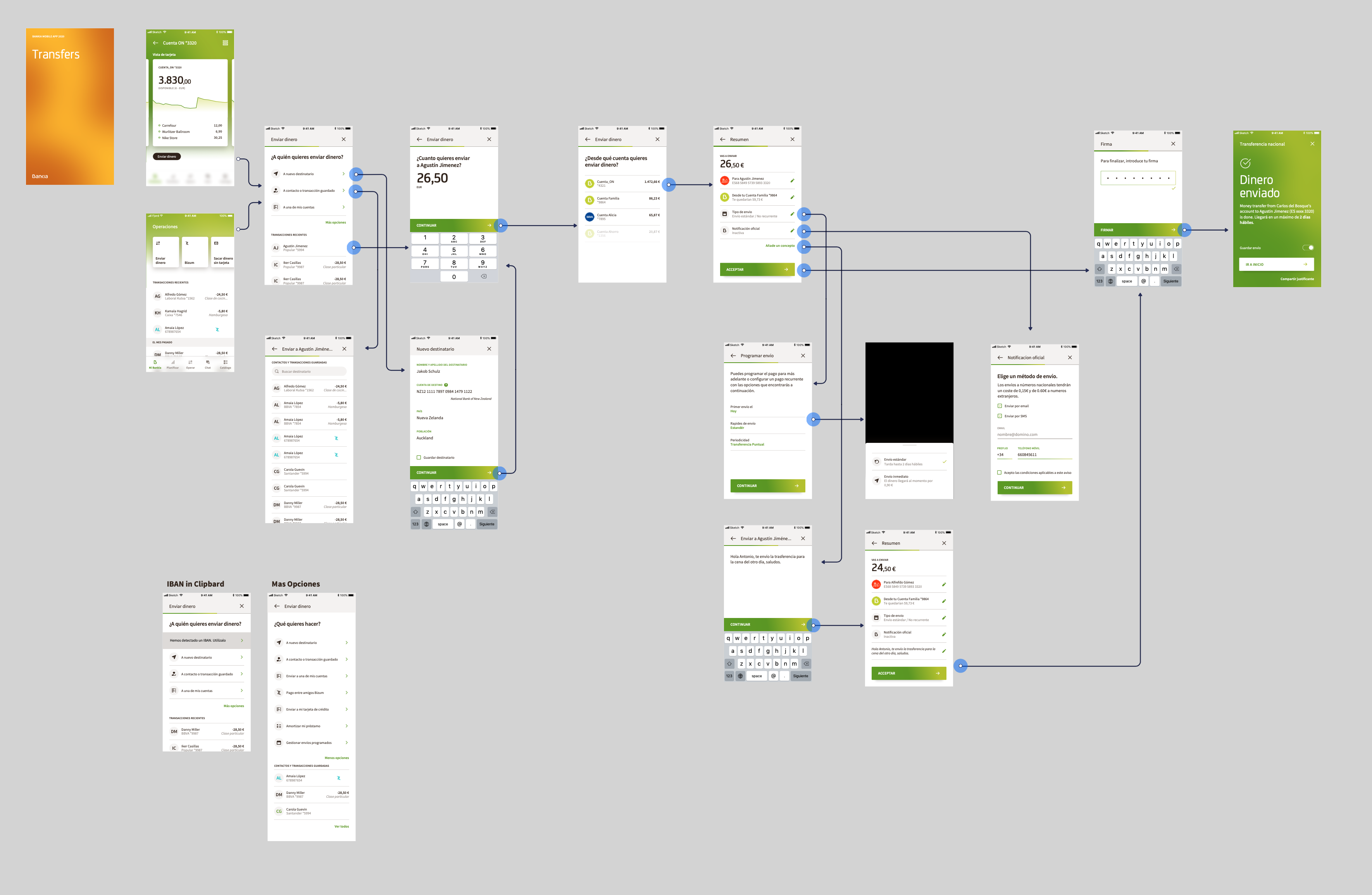 End-to-end flow map of the Bankia mobile app redesign deliverables