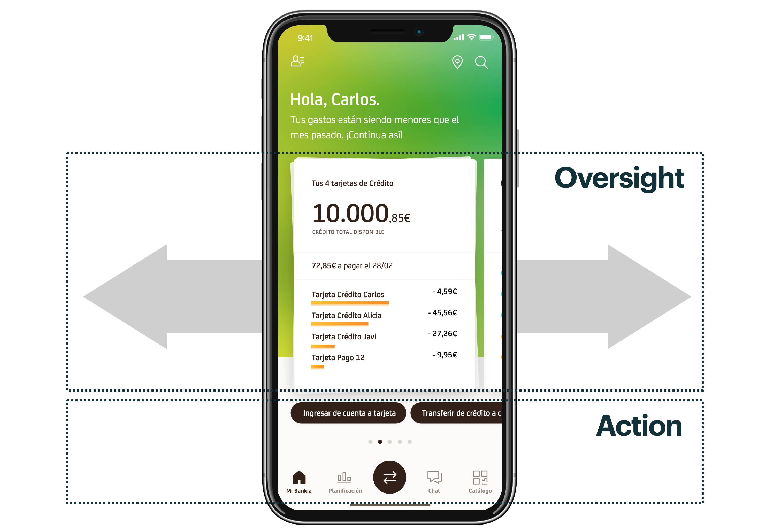 Oversight and Action two-axis homepage diagram
