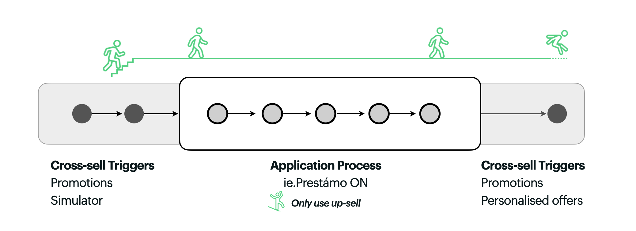 20-account stress test showing card view, list view, and toggle pattern for high-product users