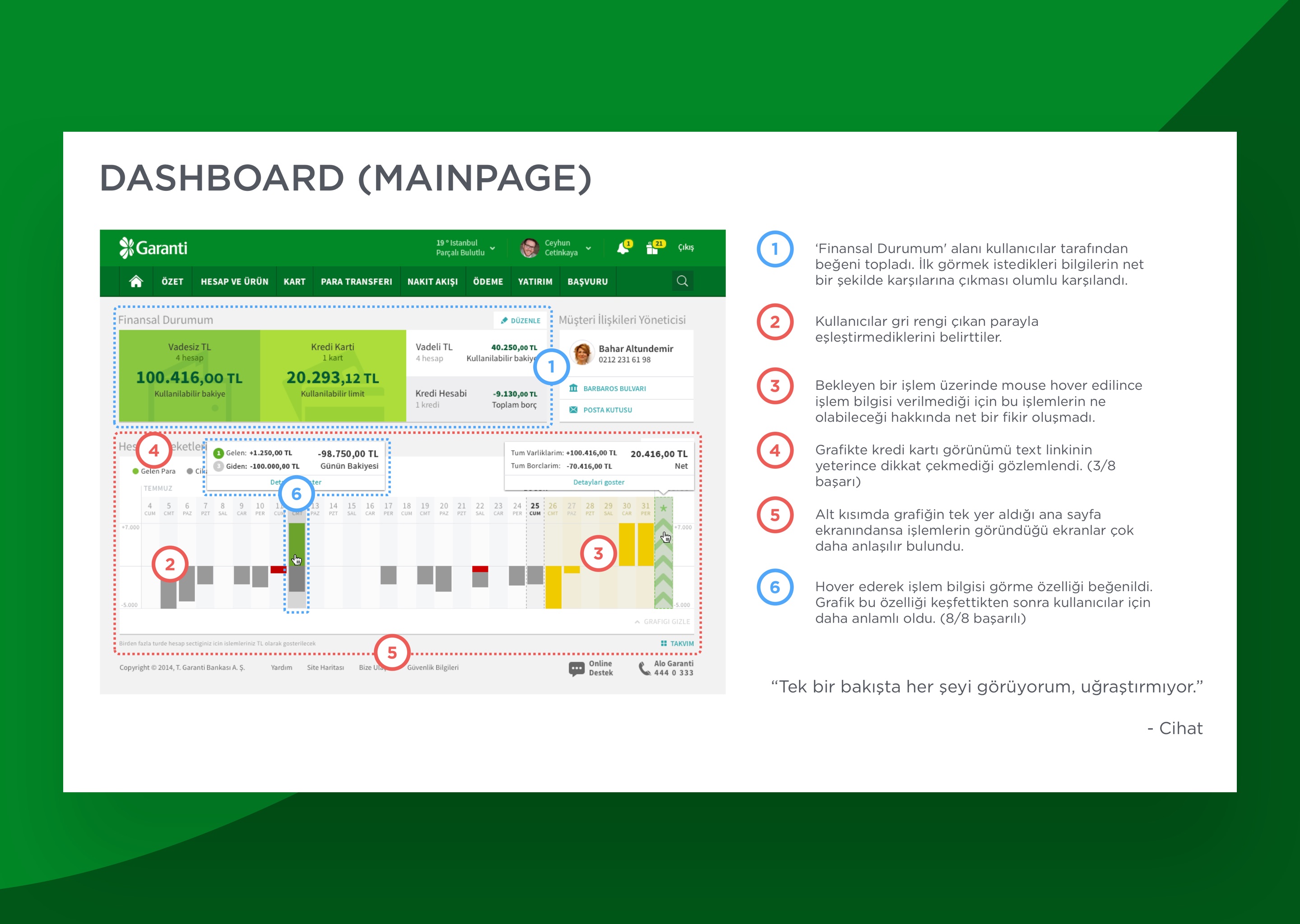 Dashboard layout with numbered findings from user testing