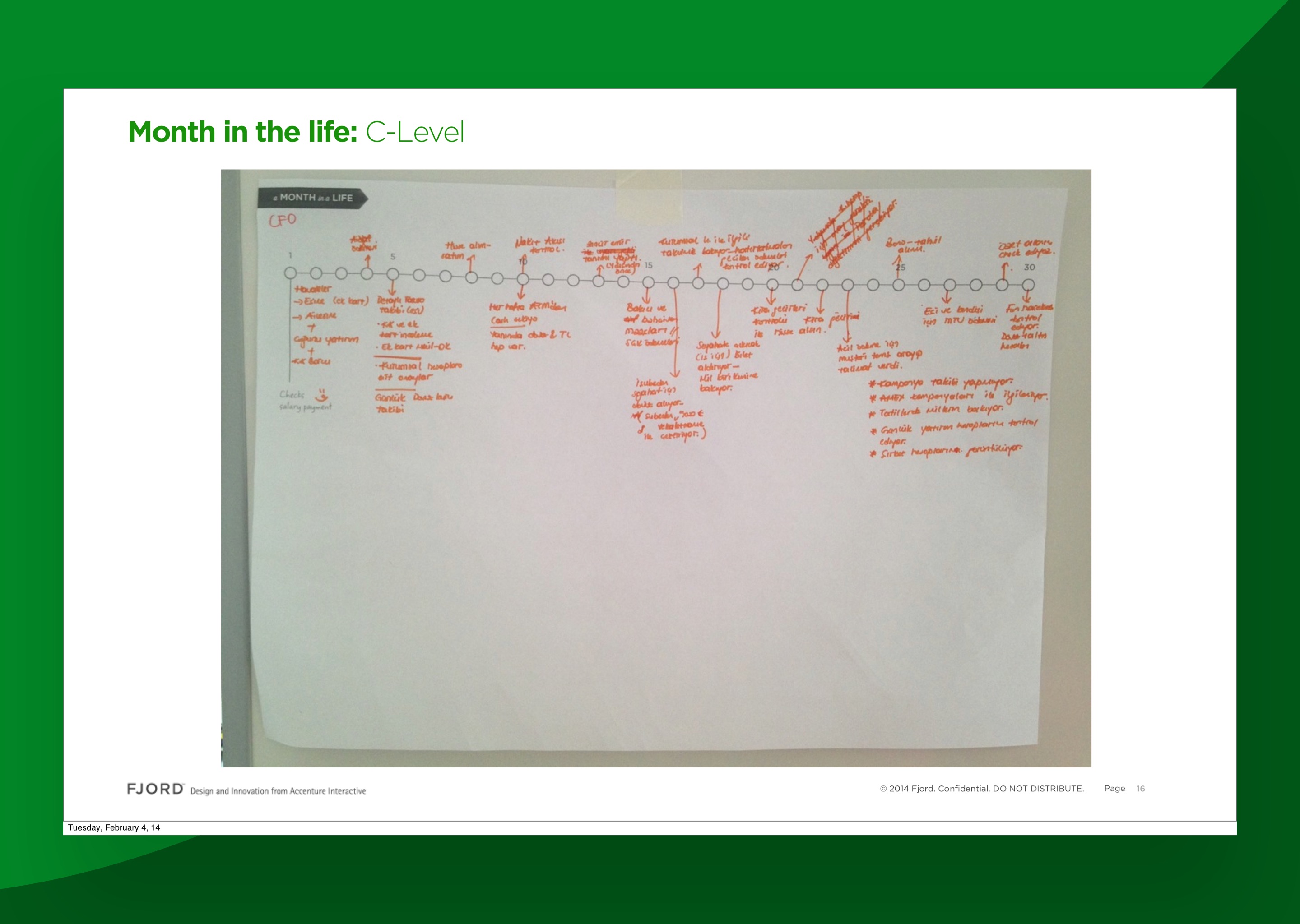 Month-in-the-life research artefact for a higher-tier customer